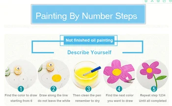 Obraz Čísla Na Plátno Akrylová Farba Pre Dospelých DIY Sady Obrázok, Nákres Olej Maľovanie Podľa Čísel S Rámom Domova