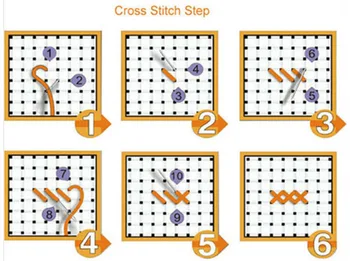 Zlaté Panno DMC Cross stitch Vyšívanie, DIY Súpravy Na Vyšívanie súpravy Presné unprinted náboženstvo Vzory Počíta Cross-stitch