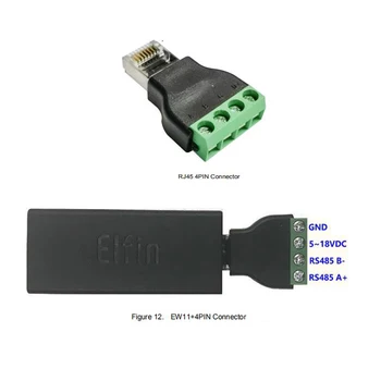 CE, FCC Najmenšie Elfin-EW11/Elfin-EW11-0 Bezdrôtové Sieťové Zariadenia, Modbus TPC IP Funkcia RJ45 RS485 na WIFI Sériový Server