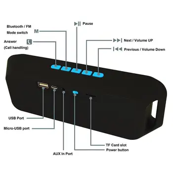Mini Prenosné Najnovšie Bezdrôtové Bluetooth Stereo Reproduktor TF USB, FM MIC Dvojité Reproduktory Mega Bass, Hudba Subwoofe
