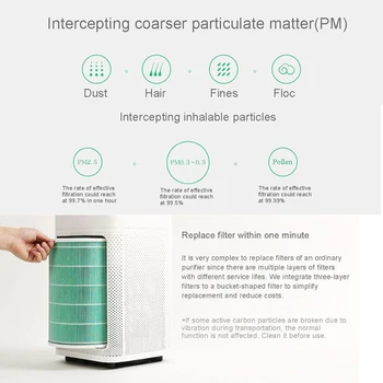 Pre Xiao Mi Smart vzduchový Filter Čistička Nahradenie 2 2S Max Air Filter Cleaner Core Odstránenie Hcho Formaldehyd Verzia
