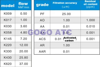 Vysoko kvalitný Filter element K009ACS Presnosť filter stlačeného vzduchu filtre Plynu, vody, oleja, odlučovač PF AO AA AX ACS AR RDM