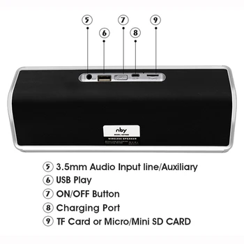 Subwoofer, bluetooth reproduktor prenosný bezdrôtový zvuk stĺpec music system center 4D stereo hudbu, priestorový zvuk, Podpora TF AUX, USB