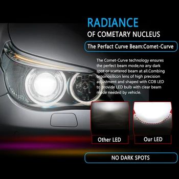C6 H8 Led Reflektor LED Žiarovky Auto Svetlá 7600 Lúmenov 6000K-Biele Svetlo 72W 12V Hliníkovej Zliatiny Led Žiarovky Svetlometu Svetlomety