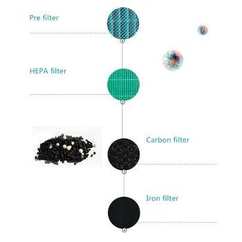 Pre Xiao Mi Smart vzduchový Filter Čistička Nahradenie 2 2S Max Air Filter Cleaner Core Odstránenie Hcho Formaldehyd Verzia