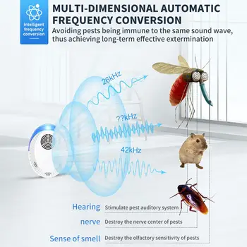 Repelent proti komárom Ultrazvukové Hmyzu Švába Plug-in Pest Repeller Účinné Spider Hlodavce Multi-Funkčné Elektronické Vnútorné